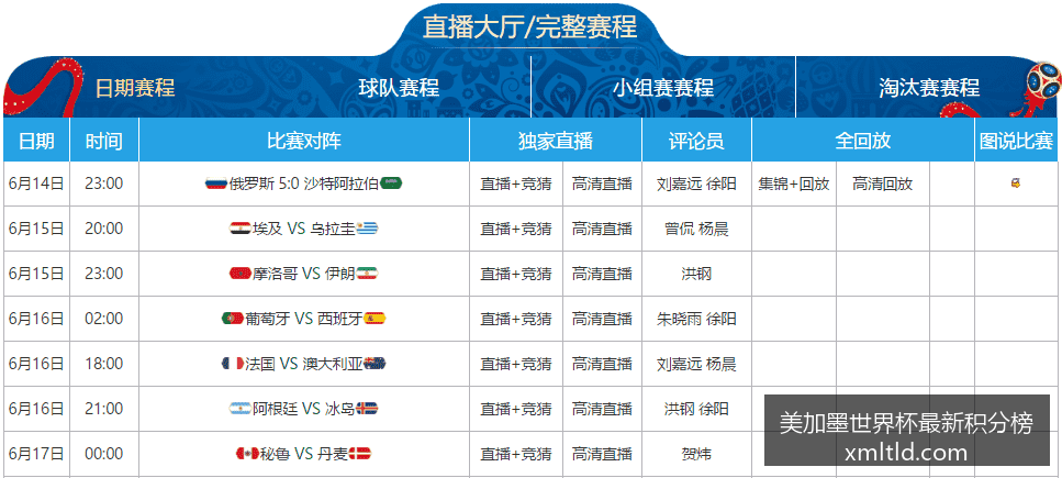 巴西对克罗,地亚胜负彩,分析,美加墨世界杯最新积分榜官网,美加墨世界杯积分榜,2026世界杯实时数据,美加墨赛况更新,足球赛事分析